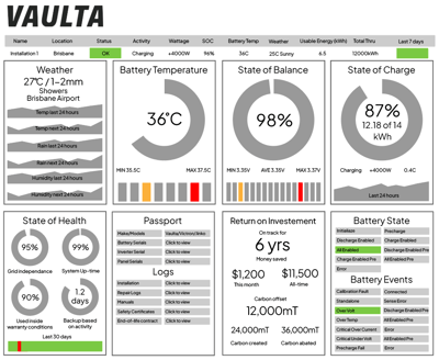 Vaulta IoT screengrab