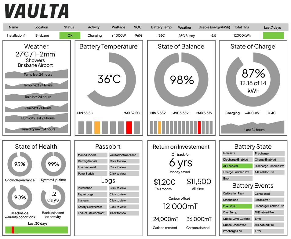 Vaulta IoT screengrab